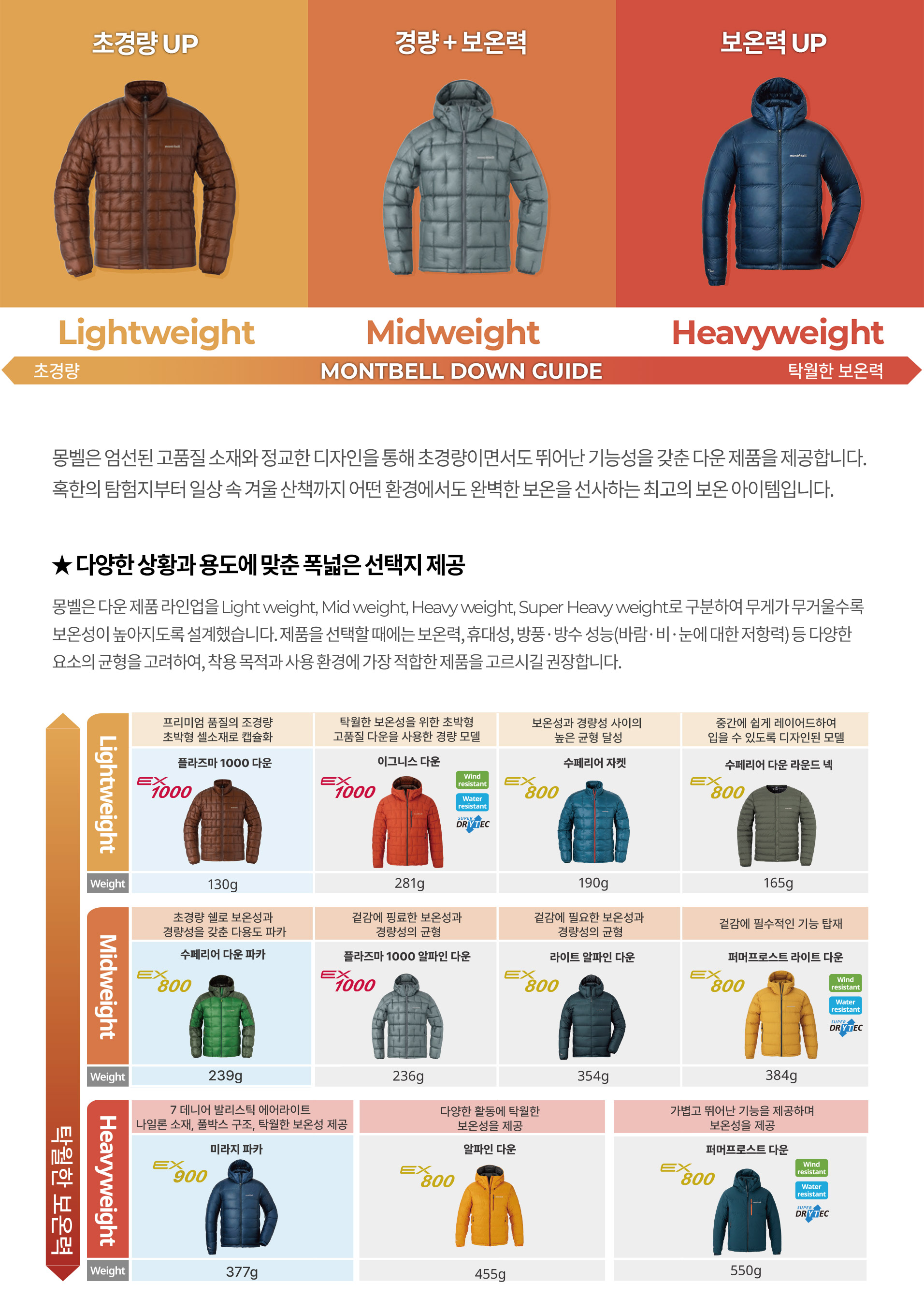 몽벨_다운가이드